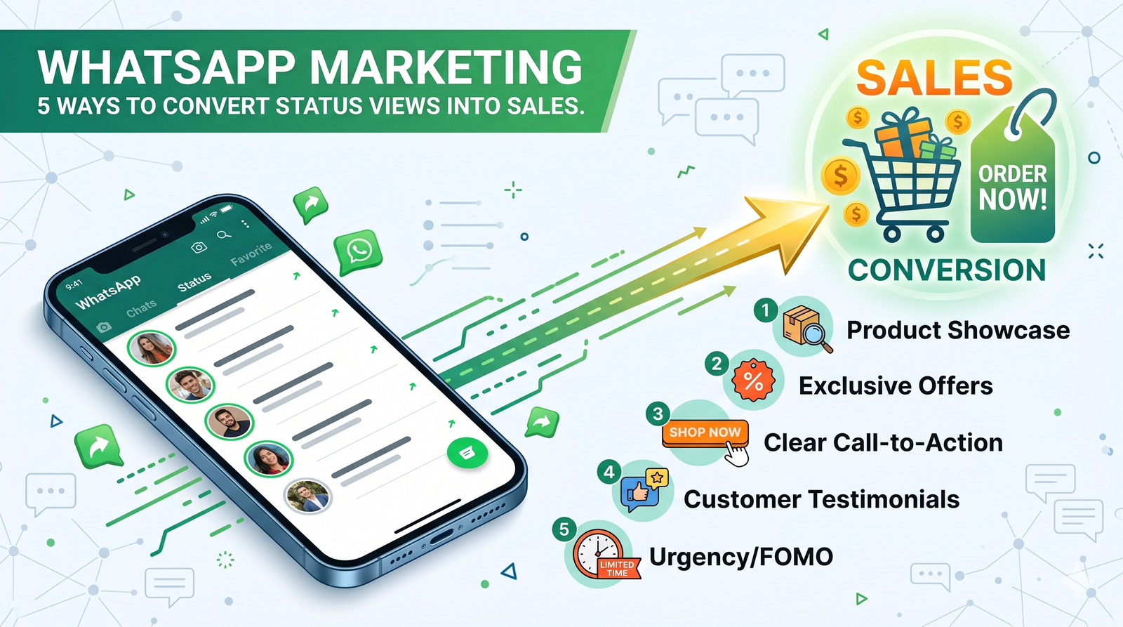 A smartphone displaying a sales growth chart, illustrating how WhatsApp Status marketing can boost customer reach.